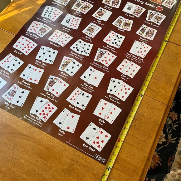 Big Poster Texas Hold Em Starting Hands Big Slick Wall Decor Chart Game Room - Picture 2 of 8